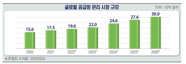 전경련 제공