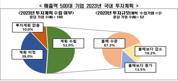 전경련 제공