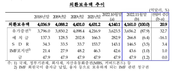 한국은행 제공