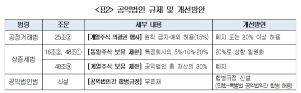 상의 제공