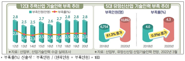 전경련 제공