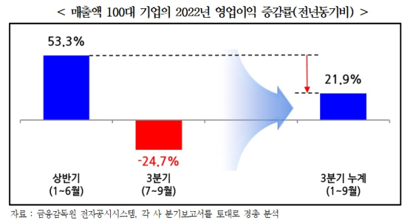 경총 제공
