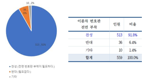 (손해보험협회 제공)