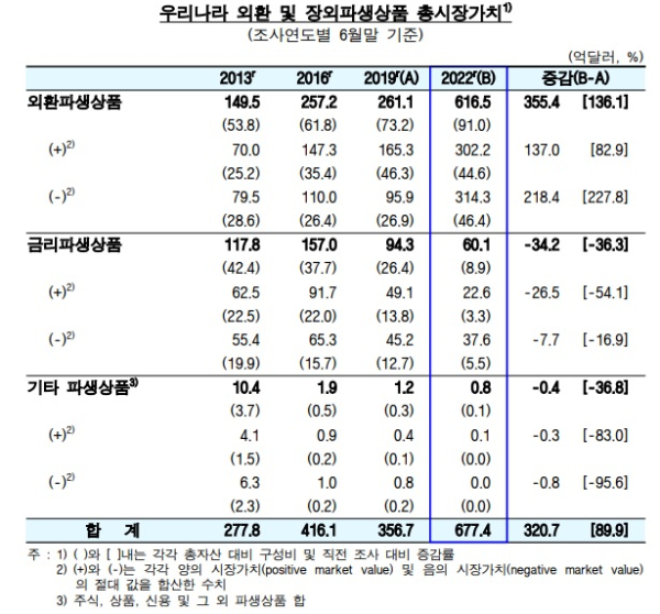 한국은행 제공
