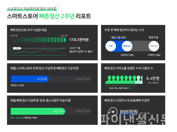 (네이버파이낸셜 제공)