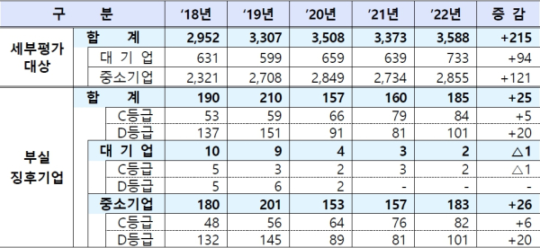 (금융감독원 제공)