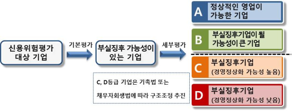 (금융감독원 제공)