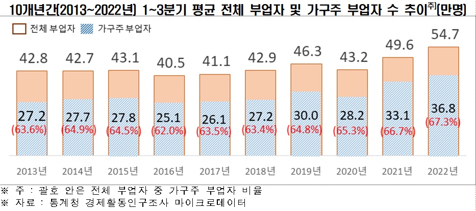 전경련 제공