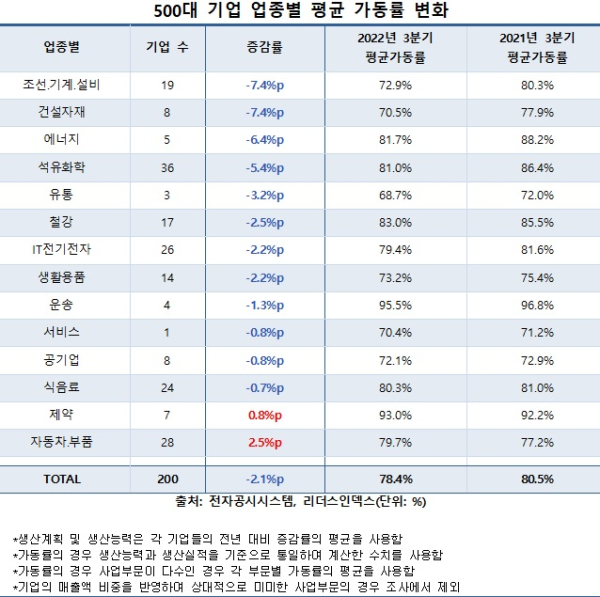 리더스인덱스 제공
