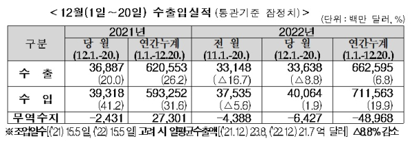 관세청 제공