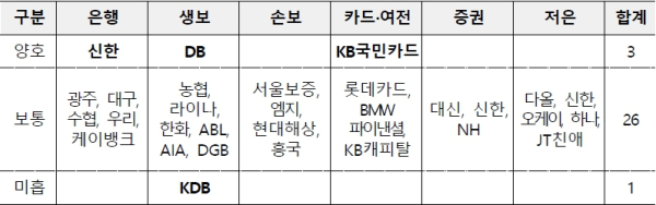 (금융감독원 제공)