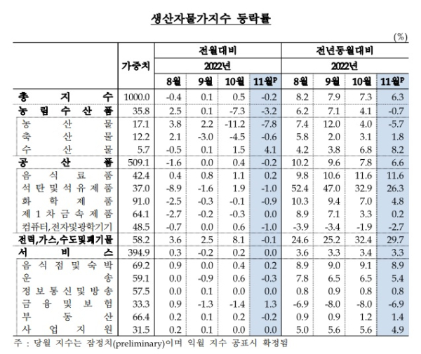 한국은행 제공
