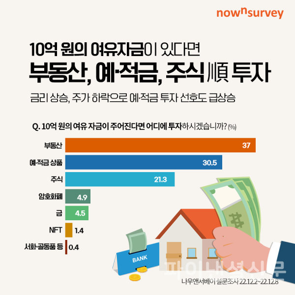 나우앤서베이 설문조사결과 인포그래픽 (사진=엘림넷)