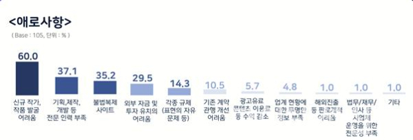 2022년 웹툰 사업체 실태조사 주요 인포그래픽 (사진=콘진원)