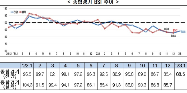 전경련 제공