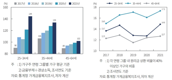(자본시장연구원 제공)