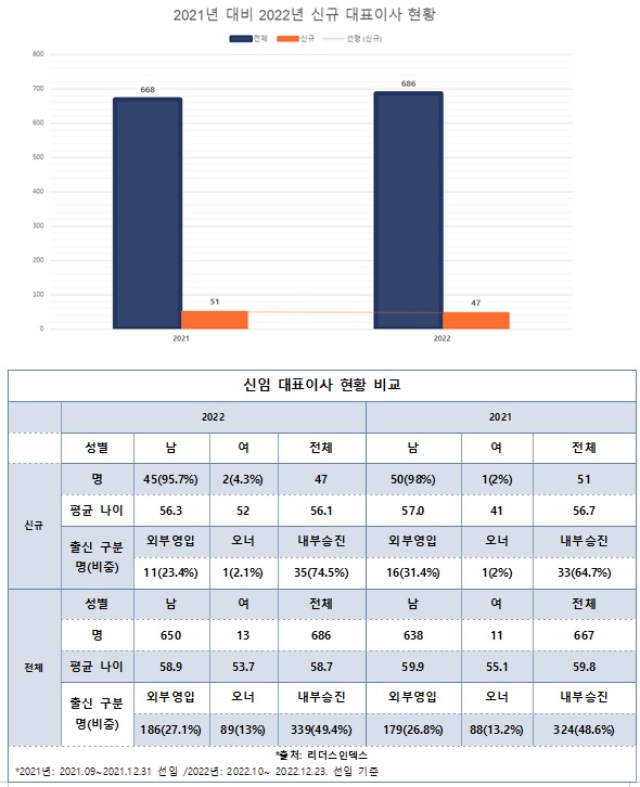 리더스인덱스 제공