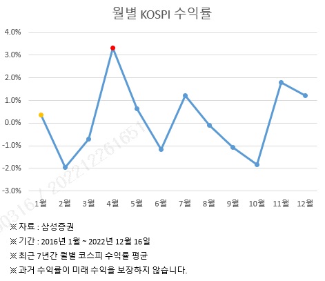 삼상증권 제공
