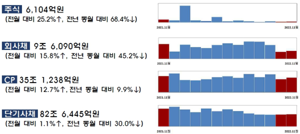 (금융감독원 제공)