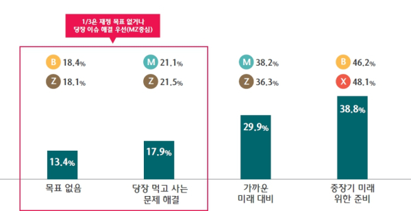 (하나금융경영연구소 제공)