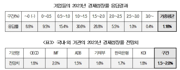 대한상의 제공