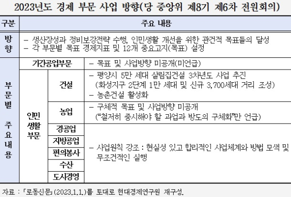 현대경제연구원