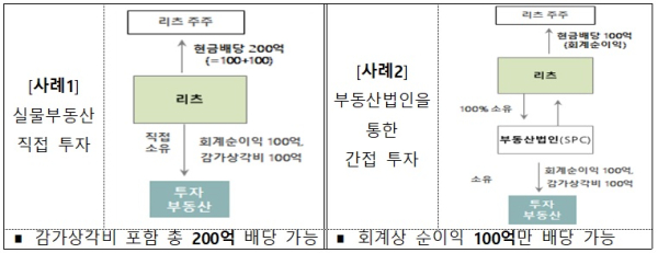 국토부 제공