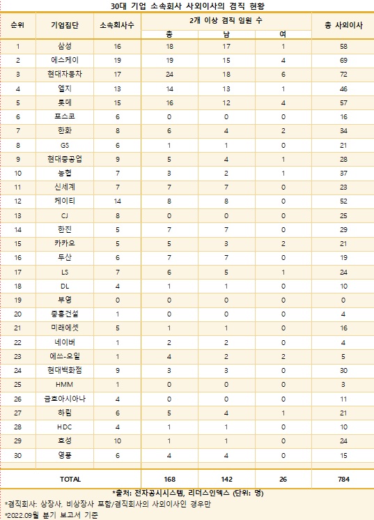 리더스인덱스 제공