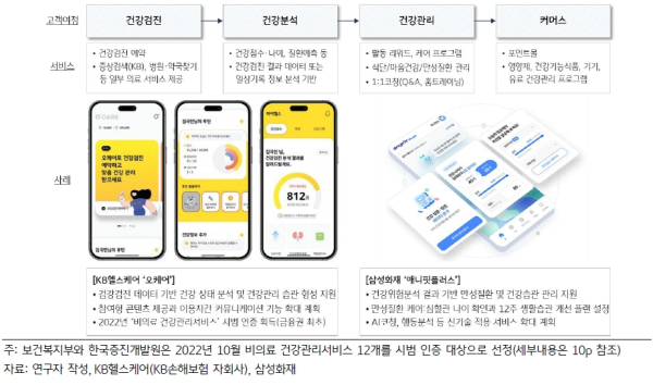 (KB경영연구소 제공)