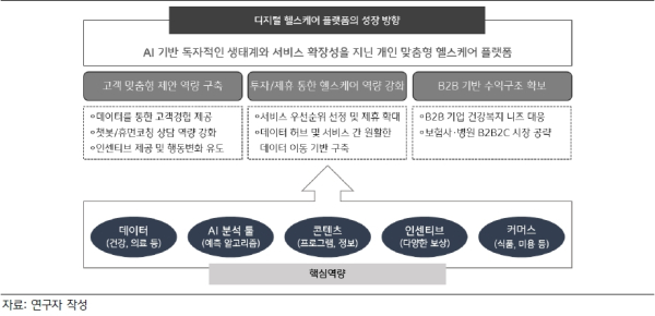 (KB경영연구소 제공)