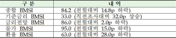 (금융투자협회 제공)