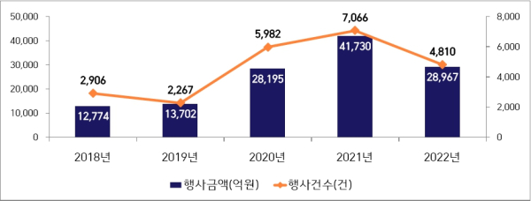(한국예탁결제원 제공)