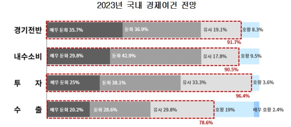 대한상의 제공
