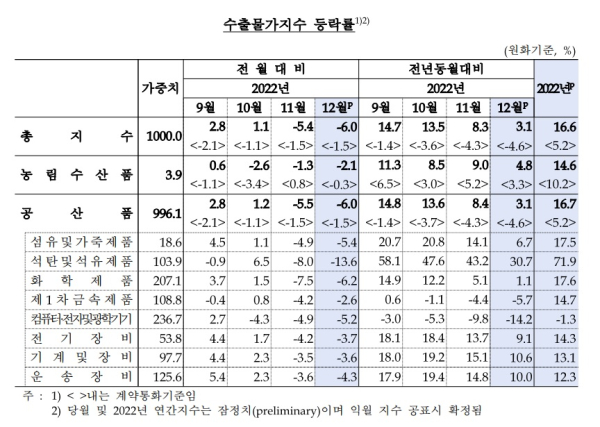 한국은행 제공
