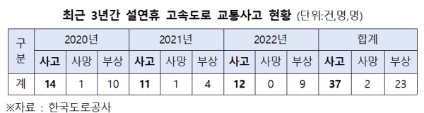 김병욱의원실 제공
