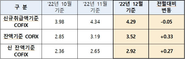 (전국은행연합회 제공)