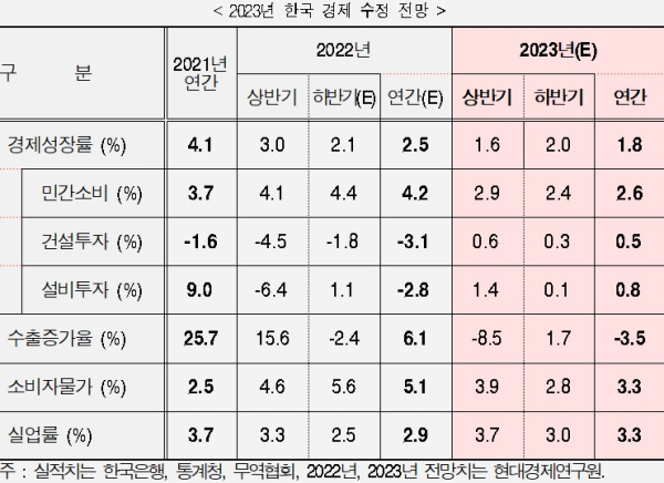 현대경제연구원 제공