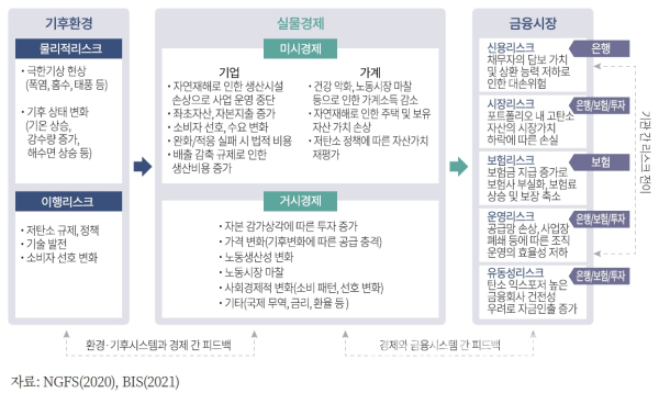 (자본시장연구원 제공)