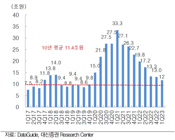 (대신증권 제공)