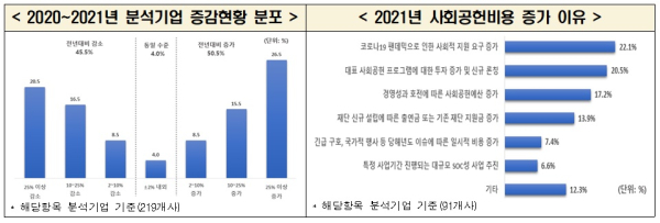 전경련 제공