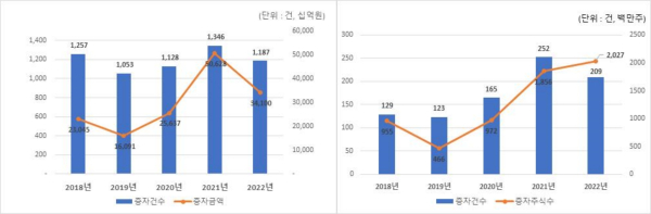 (한국예탁결제원 제공)