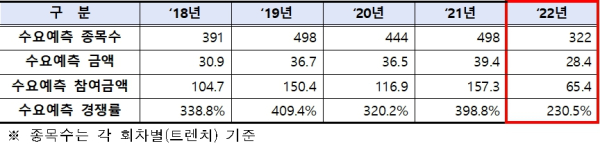 (금융투자협회 제공)