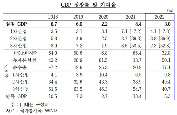 한국은행 북경사무소 제공