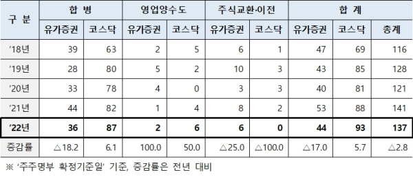 (한국예탁결제원 제공)