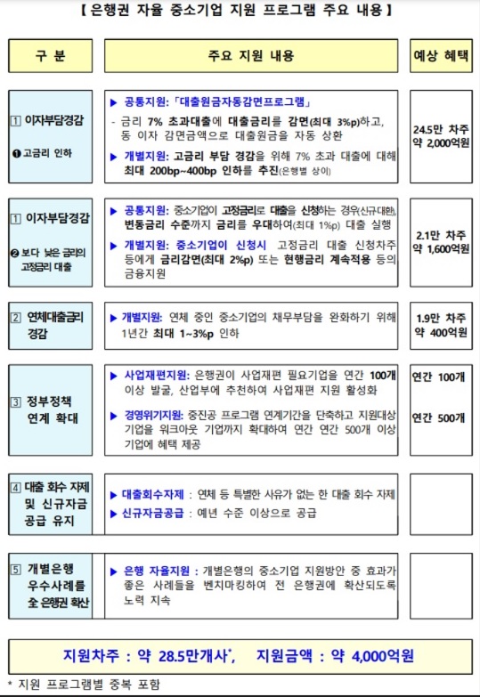 은행연합회 제공