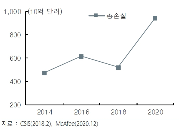 (하나금융경영연구소 제공)