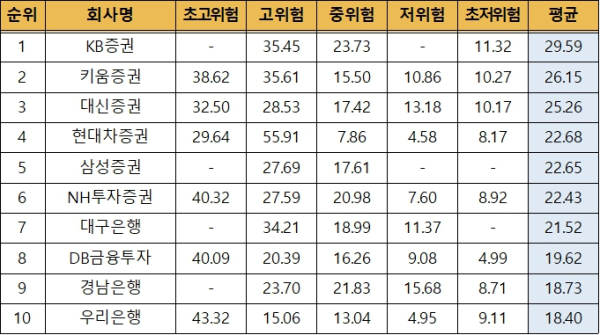 (금융투자협회 제공)