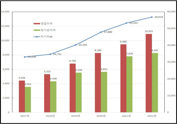 (메리츠증권 제공)