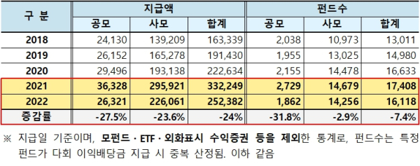 (한국예탁결제원 제공)