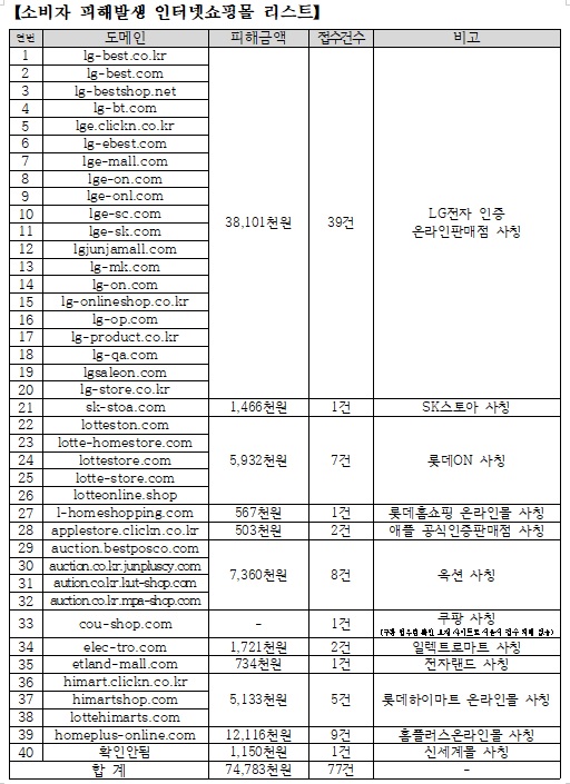 서울시 제공